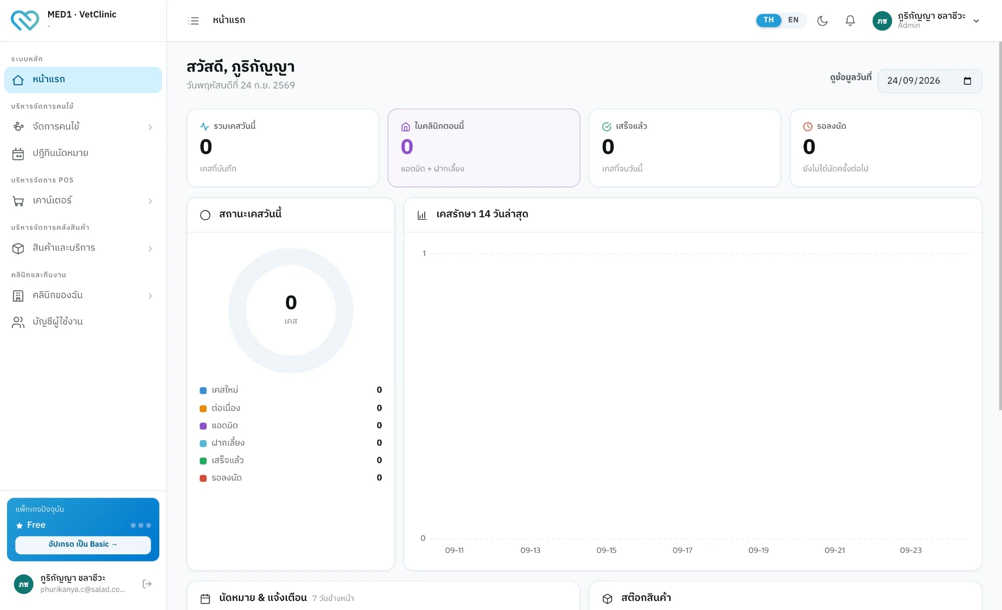 ขั้นตอนที่ 7: หน้า Dashboard พร้อมใช้งาน